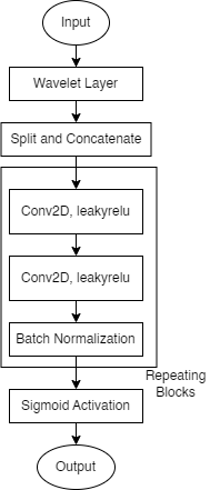 Figure 10 Discriminator Overview