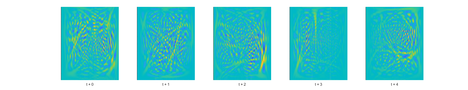Figure 3 Wigner-Ville Distributions of Overlapping Consecutive Samples