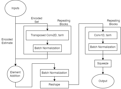 Figure 8 Prediction Layer Overview