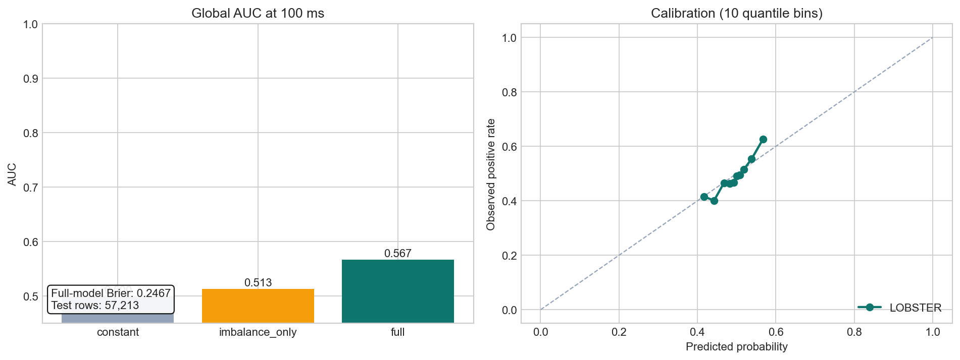 Order-book imbalance predictor report figure 1