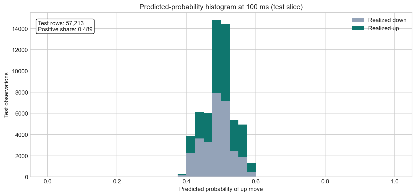 Order-book imbalance predictor report figure 4