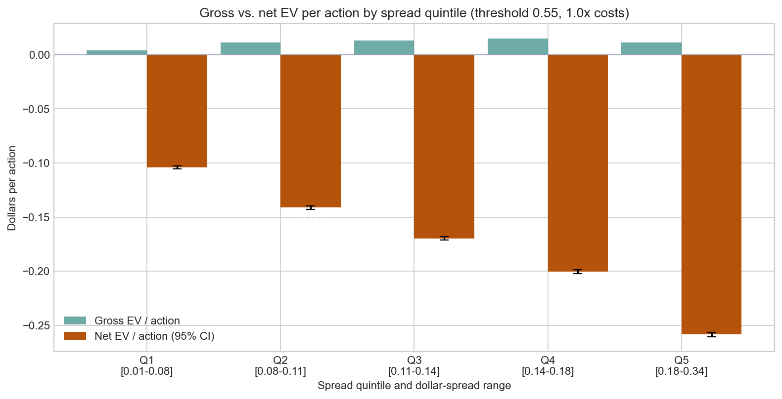 Order-book imbalance predictor report figure 8
