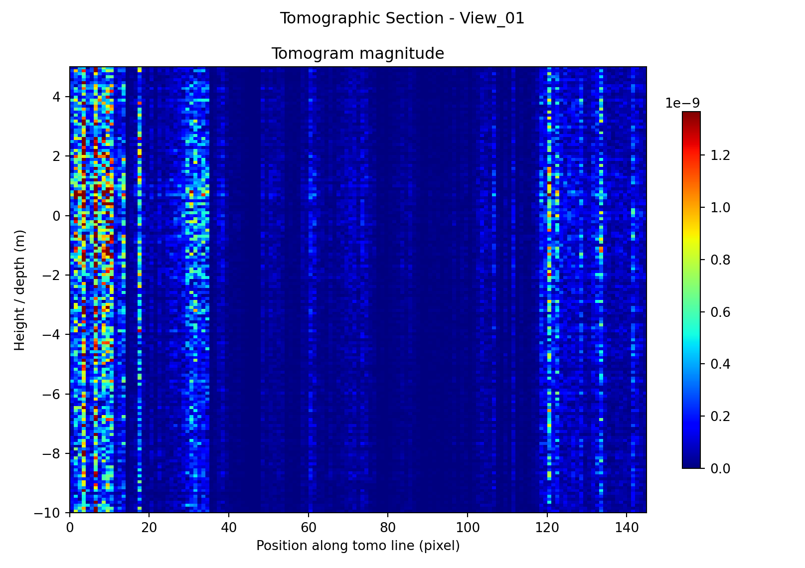 Poolbeg Generating Station